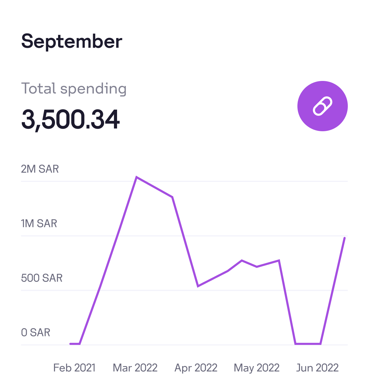 Image Description (Arabic)